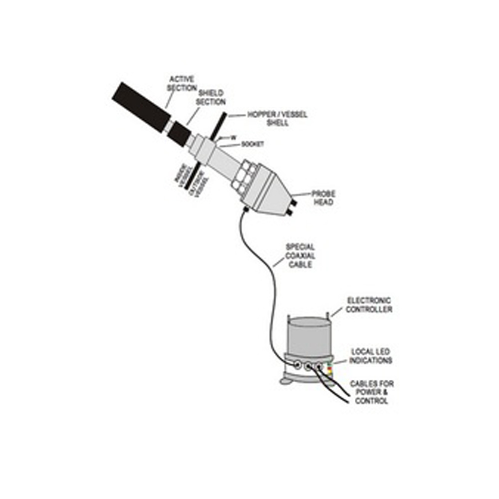 RF type Level Switch